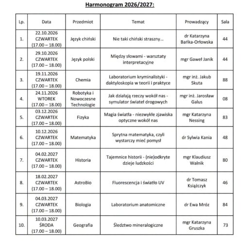 STASZICOWSKA KUŹNIA MŁODYCH TALENTÓW!